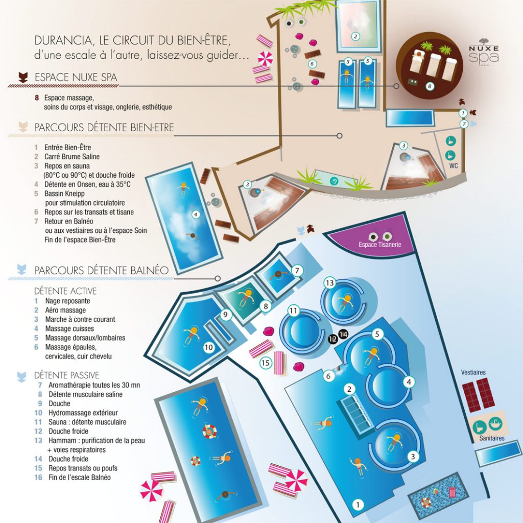 Durancia-Circuit-Bien-Etre